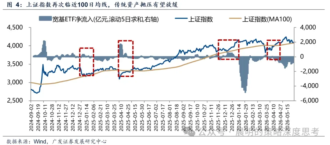广发策略:A股前5%个股成交额占比未到历史高位 成交集中度仍有上行空间