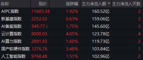 A股三天三次“V字反弹” 却还未止跌!如何理解