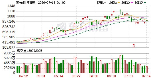预计内存紧张持续至2027年以后