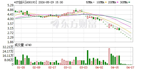 三家A股公司将终止上市!涉及3.7万股东