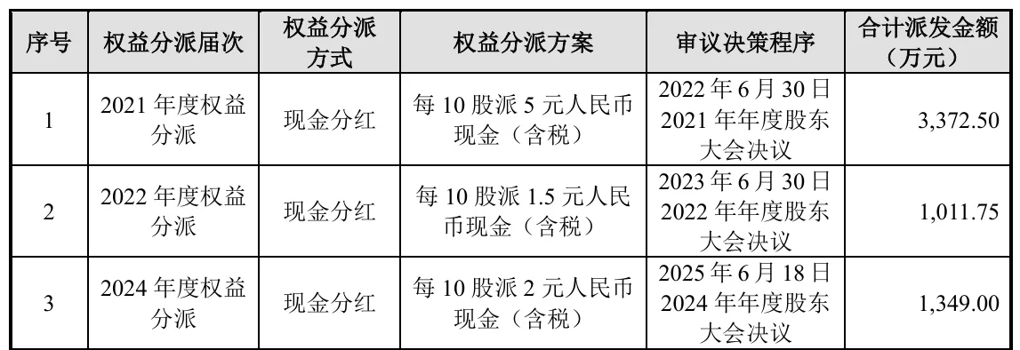 一家四口持股90%!培源股份分红5733万元后拟补流,逾七成收入依赖五大客户