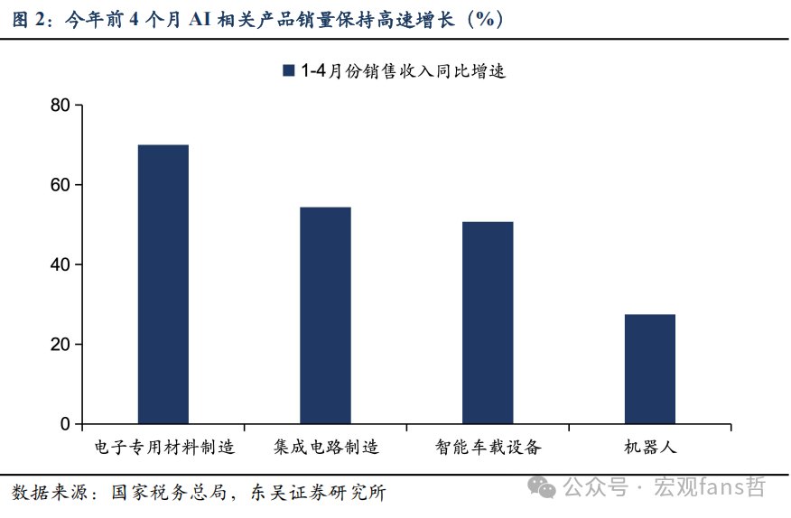 AI如何拉动中国经济与美国有何差异