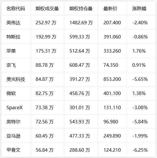 期权智投播报 | SK海力士走强 英伟达发布Cosmos 3 Edge后盘前回调