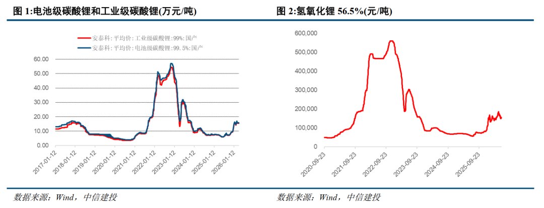 中信建投:海外稀土紧缺导致下游减停产 国内产业链上中下游均将受益
